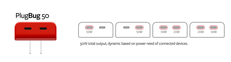 Twelve South PlugBug USB-C GaN Vegglader med Find My 50W